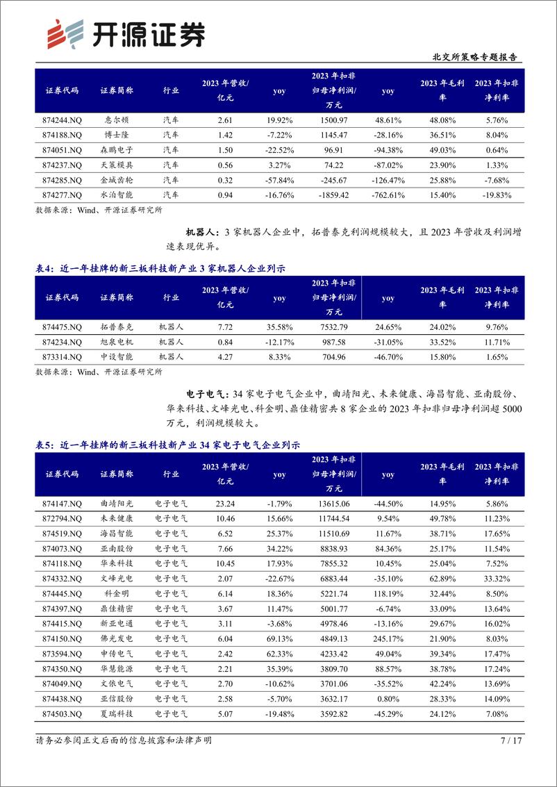 《北交所科技新产业跟踪第三十四期：多维梳理新挂牌科技新产业“后备军”，遴选成长性%26稀缺性公司-240908-开源证券-17页》 - 第7页预览图