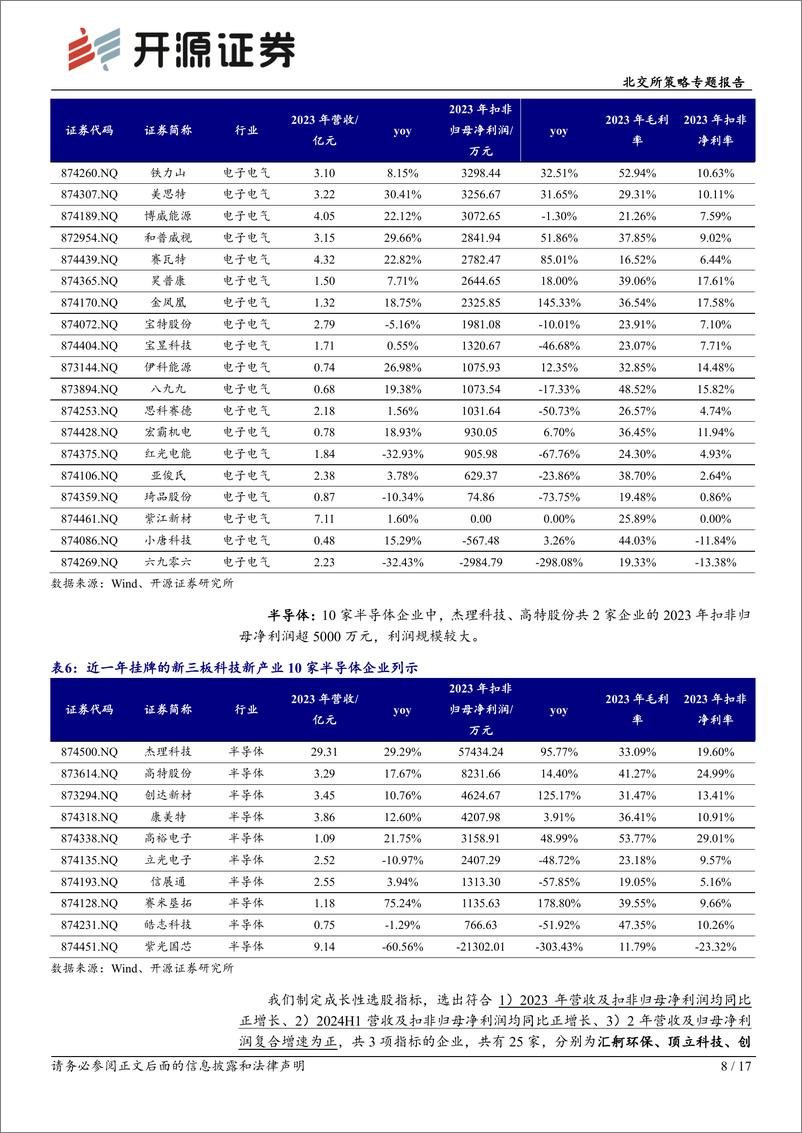 《北交所科技新产业跟踪第三十四期：多维梳理新挂牌科技新产业“后备军”，遴选成长性%26稀缺性公司-240908-开源证券-17页》 - 第8页预览图