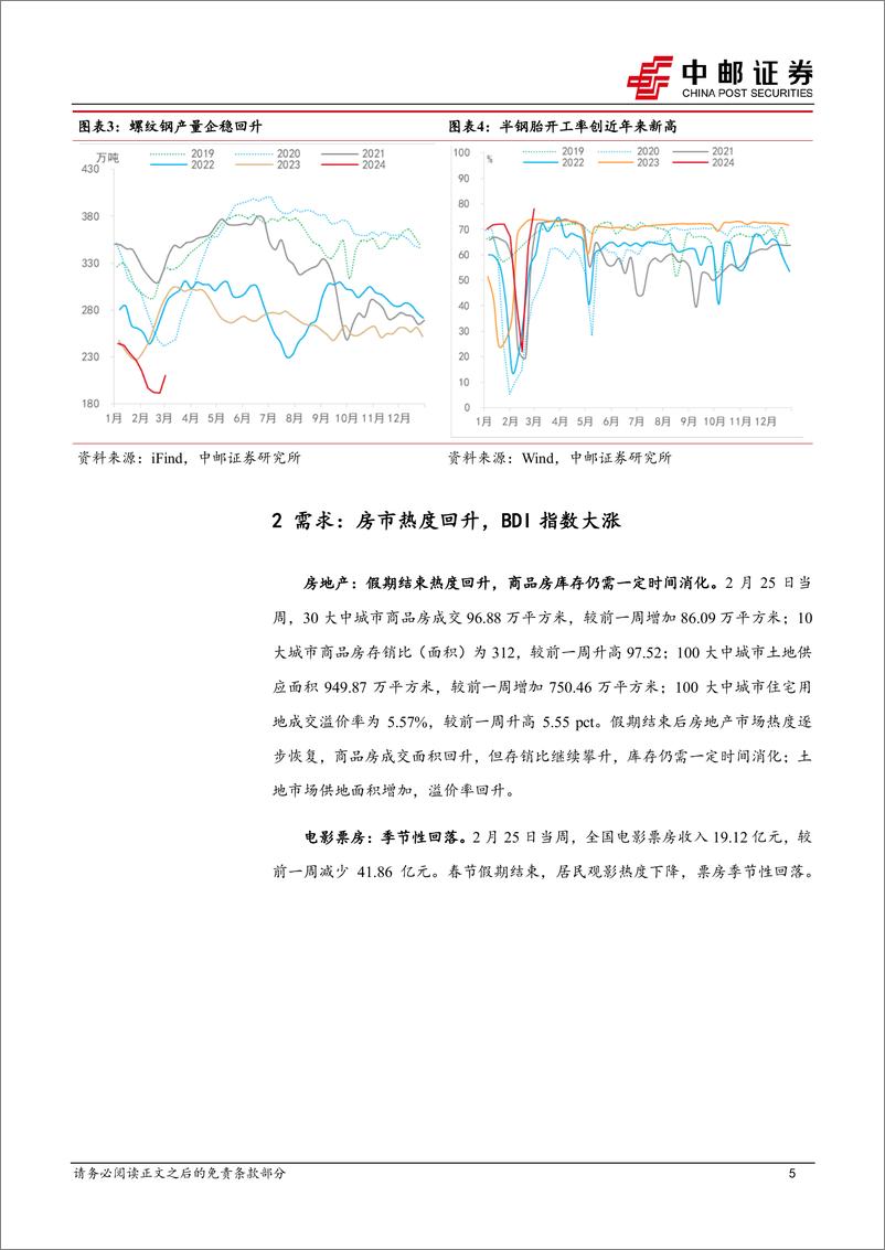 《高频数据跟踪：生产恢复，需求回暖-20240303-中邮证券-13页》 - 第5页预览图