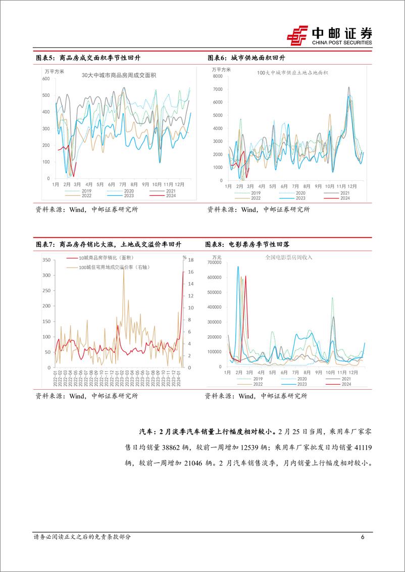 《高频数据跟踪：生产恢复，需求回暖-20240303-中邮证券-13页》 - 第6页预览图