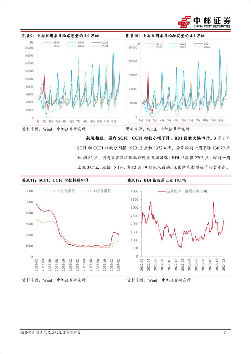 《高频数据跟踪：生产恢复，需求回暖-20240303-中邮证券-13页》 - 第7页预览图