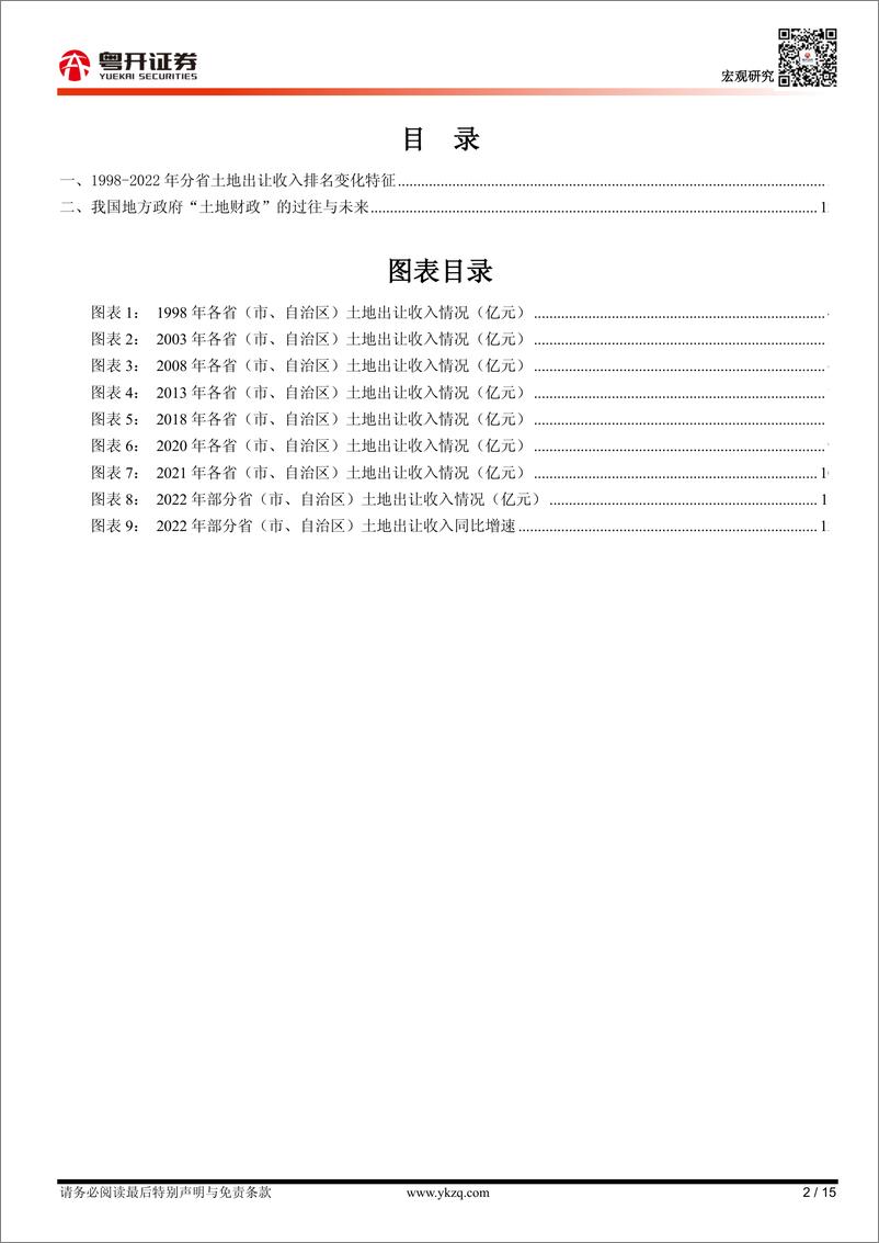 《【粤开宏观】1992022年中国各省份土地出让收入排名变迁-20230222-粤开证券-15页》 - 第3页预览图