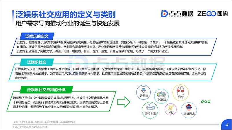 《2024年泛娱乐社交出海报告-44页》 - 第4页预览图