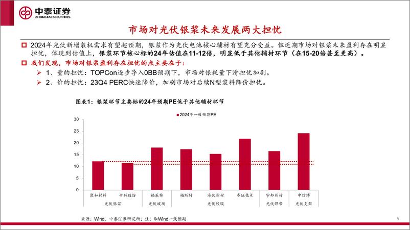 《光伏银浆深度专题-光伏银浆-量利有望超预期-中泰证券》 - 第5页预览图