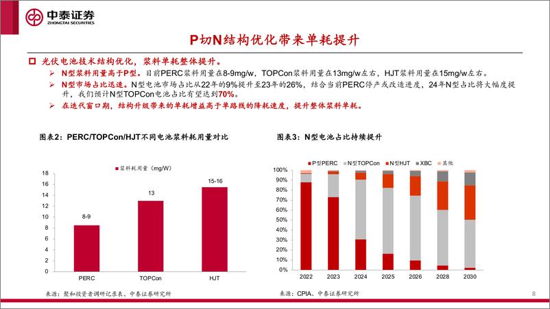 《光伏银浆深度专题-光伏银浆-量利有望超预期-中泰证券》 - 第8页预览图