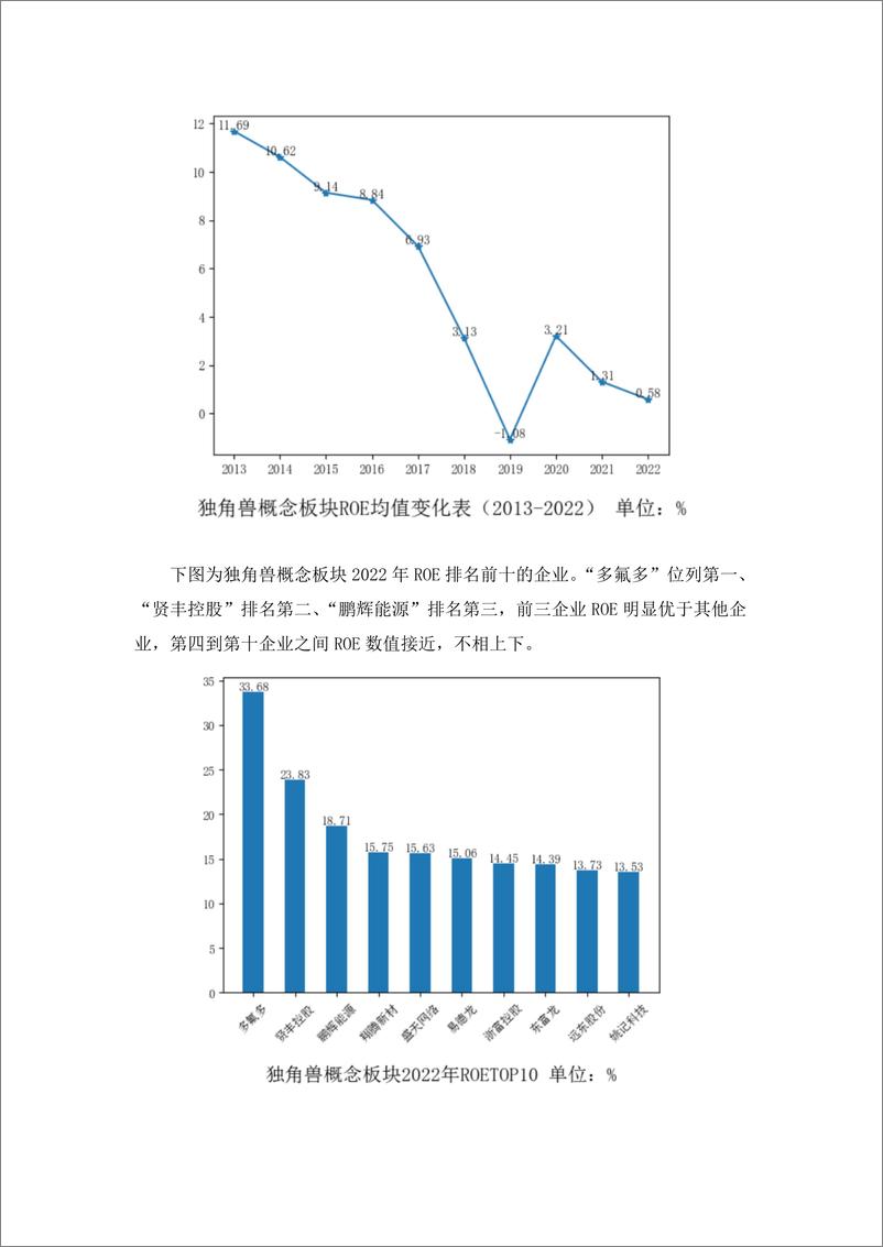 《学习好极了-数据说-独角兽概念板块金融数据分析-10页》 - 第5页预览图