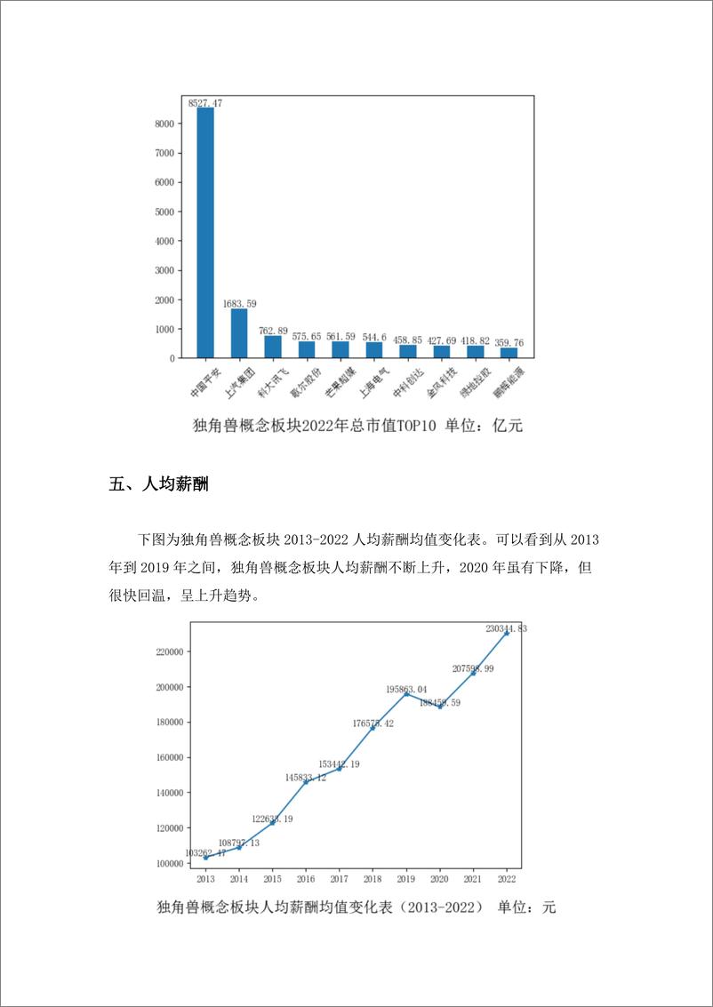 《学习好极了-数据说-独角兽概念板块金融数据分析-10页》 - 第7页预览图