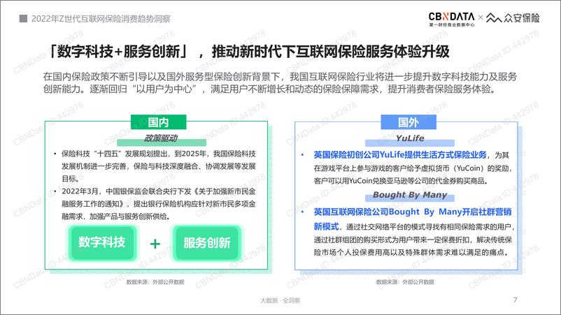 《2022年新青年互联网保险服务体验趋势洞察-CBNData&众安保险-29页》 - 第8页预览图