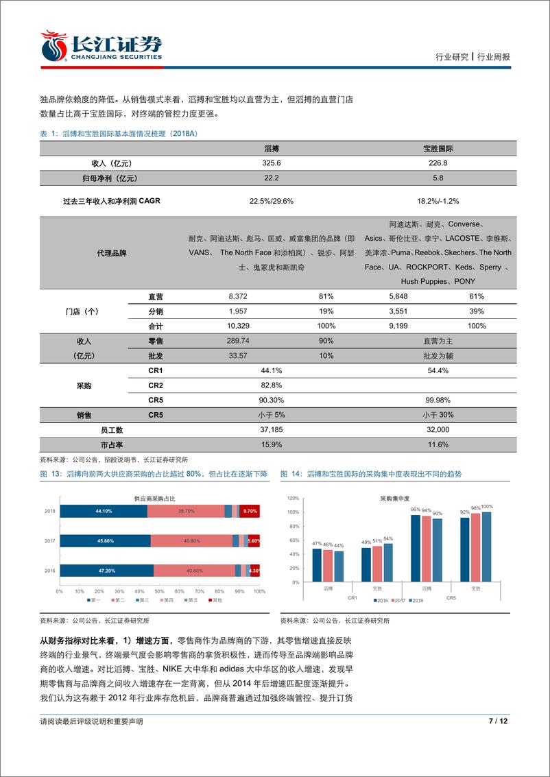 《纺织品、服装与奢侈品行业运动专题系列Ⅱ：多维度看运动零售商-20191123-长江证券-12页》 - 第8页预览图