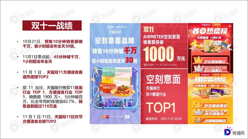 《2021双11爆款案例——食饮赛道空刻意面与茶里-39页》 - 第5页预览图