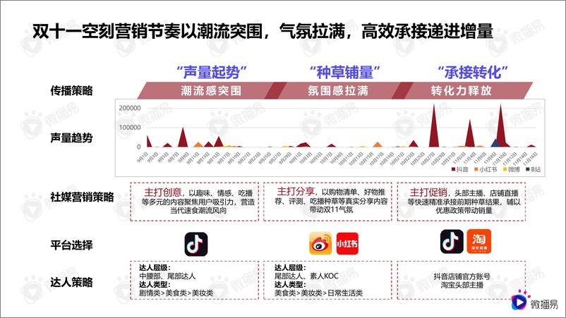 《2021双11爆款案例——食饮赛道空刻意面与茶里-39页》 - 第7页预览图