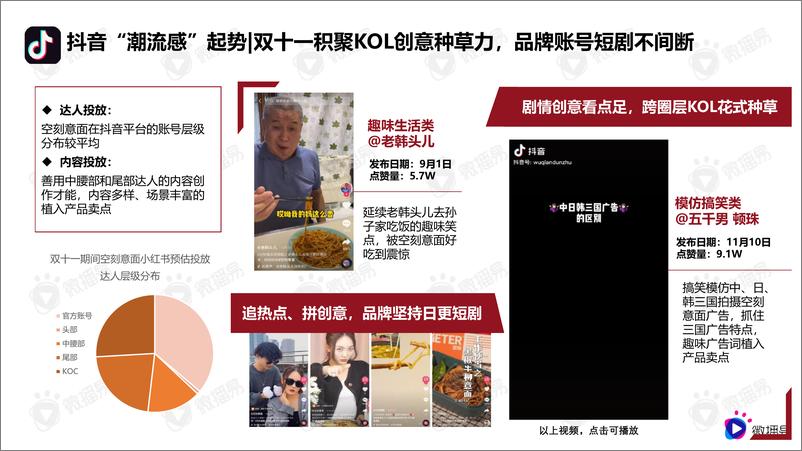 《2021双11爆款案例——食饮赛道空刻意面与茶里-39页》 - 第8页预览图