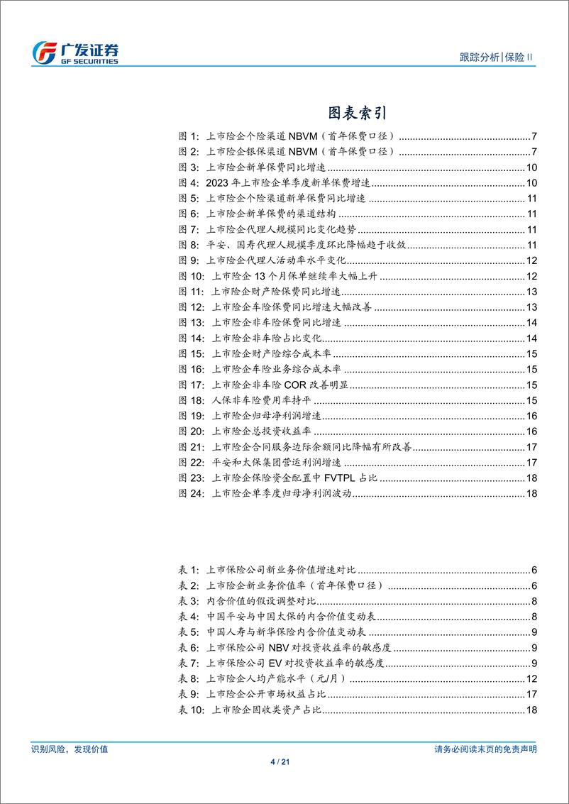 《保险行业：负债指标全面改善，利润降幅符合预期》 - 第4页预览图