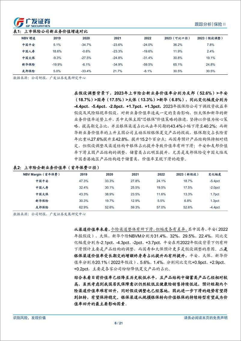 《保险行业：负债指标全面改善，利润降幅符合预期》 - 第6页预览图