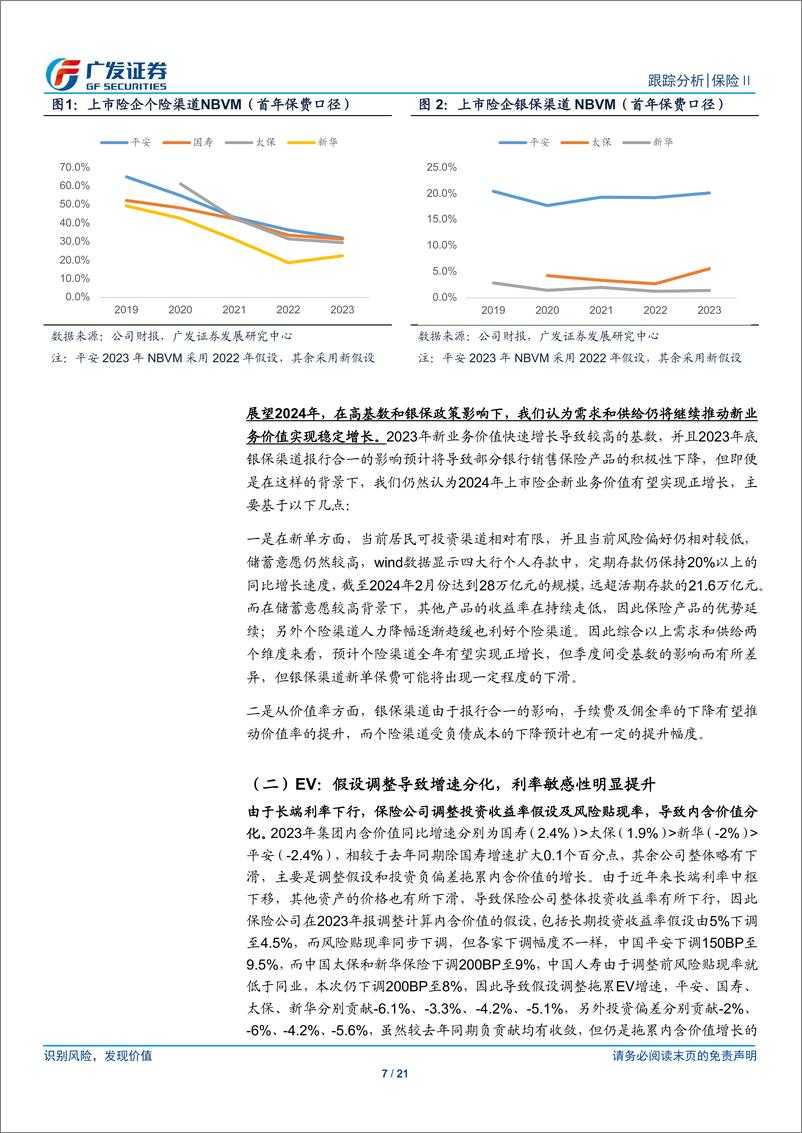 《保险行业：负债指标全面改善，利润降幅符合预期》 - 第7页预览图