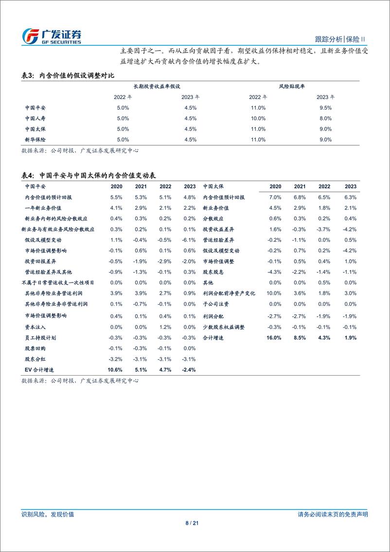 《保险行业：负债指标全面改善，利润降幅符合预期》 - 第8页预览图