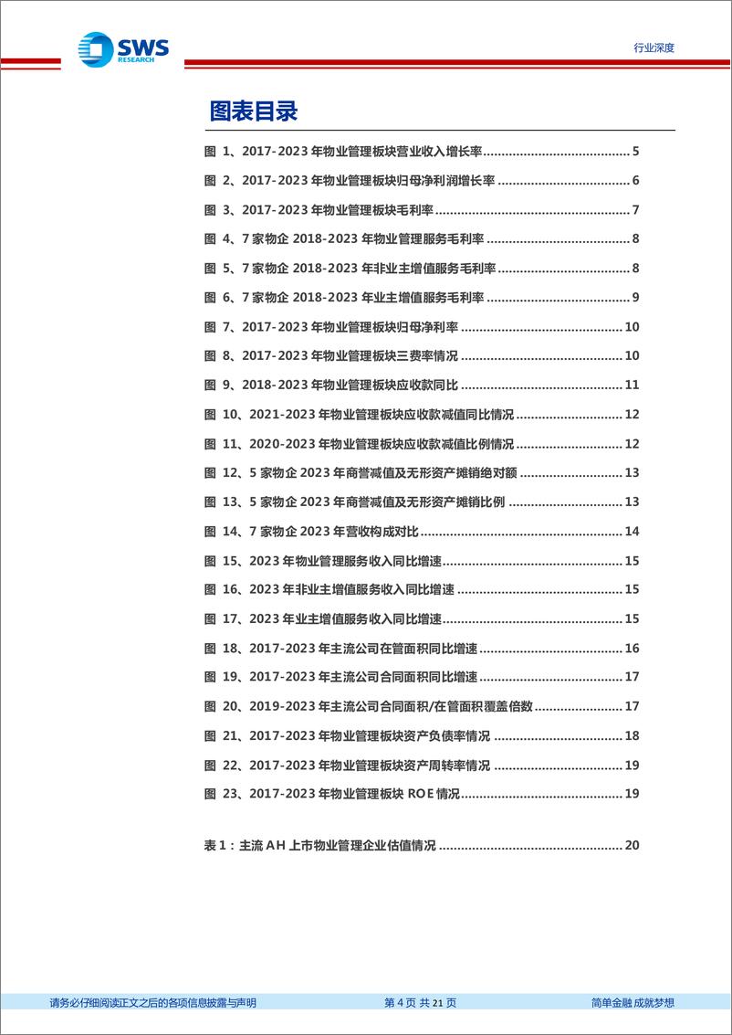 《物业管理行业2023年财报综述：增速继续放缓，延续分化趋势-240507-申万宏源-21页》 - 第4页预览图