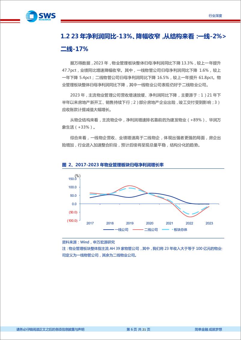 《物业管理行业2023年财报综述：增速继续放缓，延续分化趋势-240507-申万宏源-21页》 - 第6页预览图