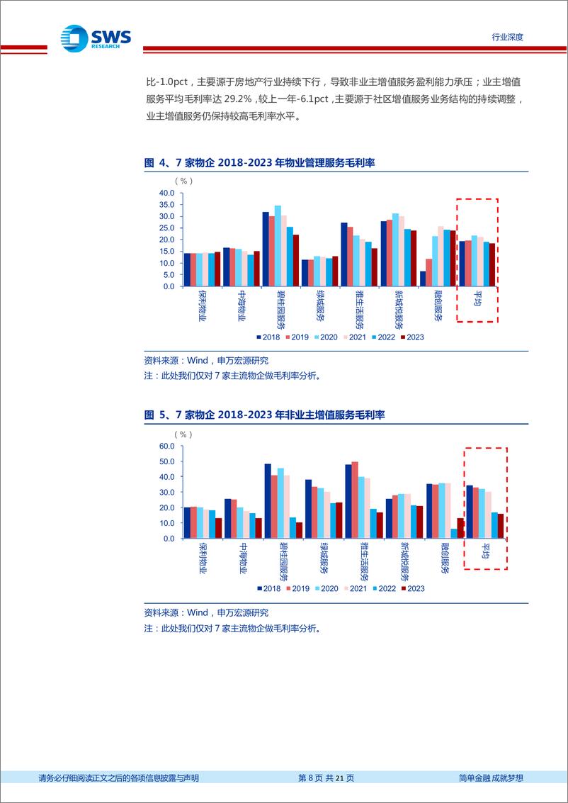 《物业管理行业2023年财报综述：增速继续放缓，延续分化趋势-240507-申万宏源-21页》 - 第8页预览图