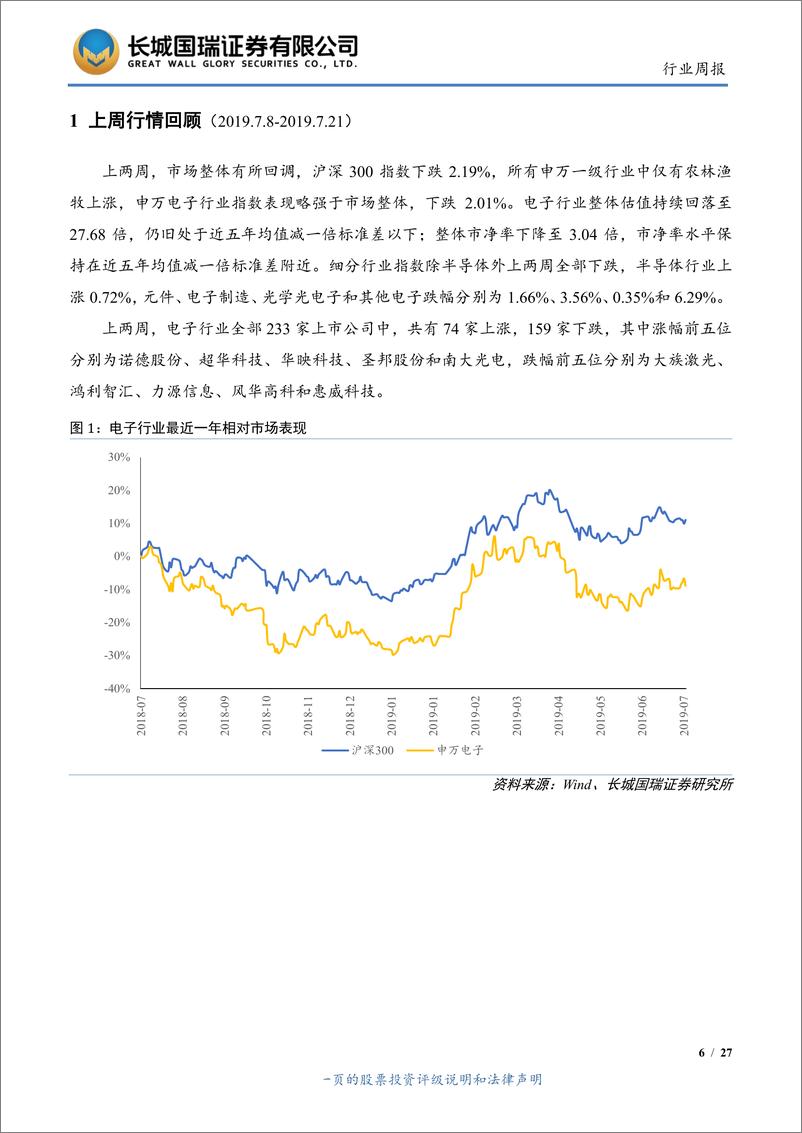 《电子行业双周报2019年第14期（总第14期）：日本持续对韩出口限制，韩部分产能或转向中国-20190723-长城国瑞证券-27页》 - 第7页预览图