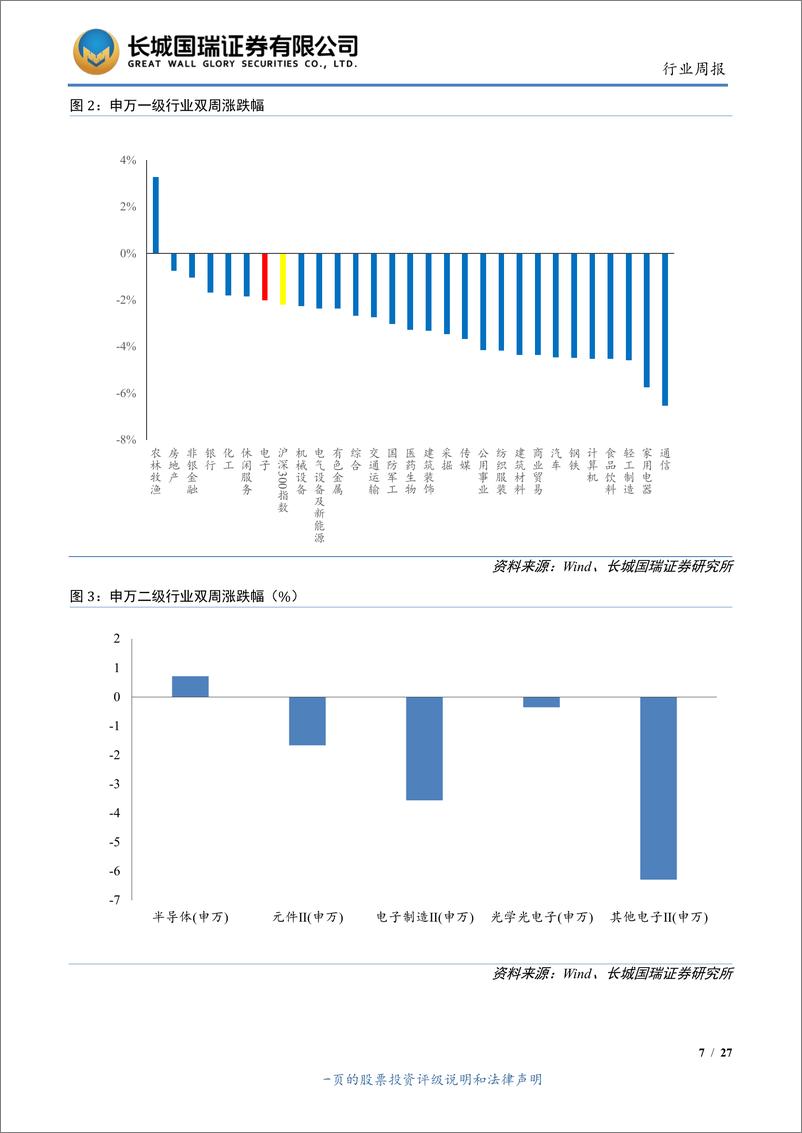 《电子行业双周报2019年第14期（总第14期）：日本持续对韩出口限制，韩部分产能或转向中国-20190723-长城国瑞证券-27页》 - 第8页预览图