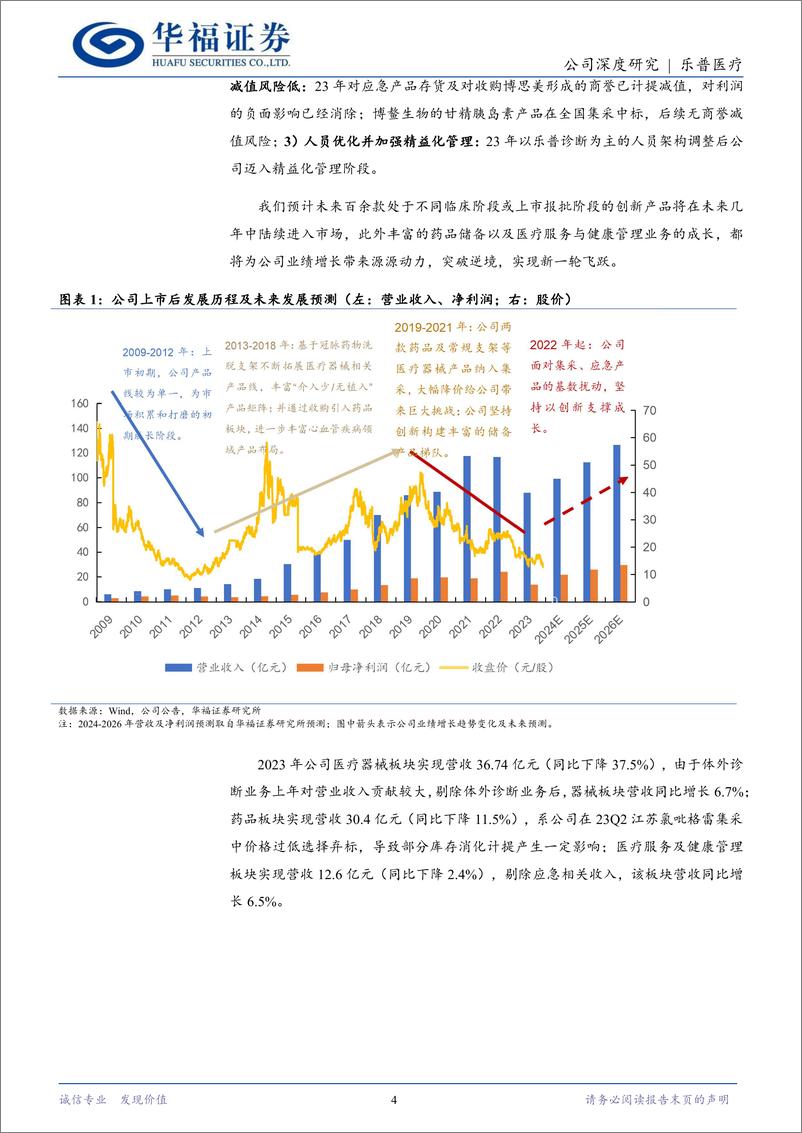 《乐普医疗(300003)心血管器械龙头创新驱动，负面出清拐点向上-240803-华福证券-21页》 - 第4页预览图