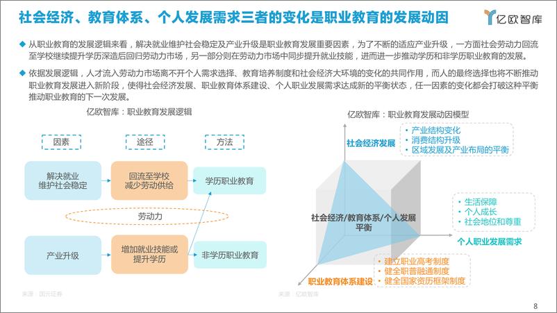 《亿欧智库-2021新职业教育行业发展研究报告-53页》 - 第8页预览图