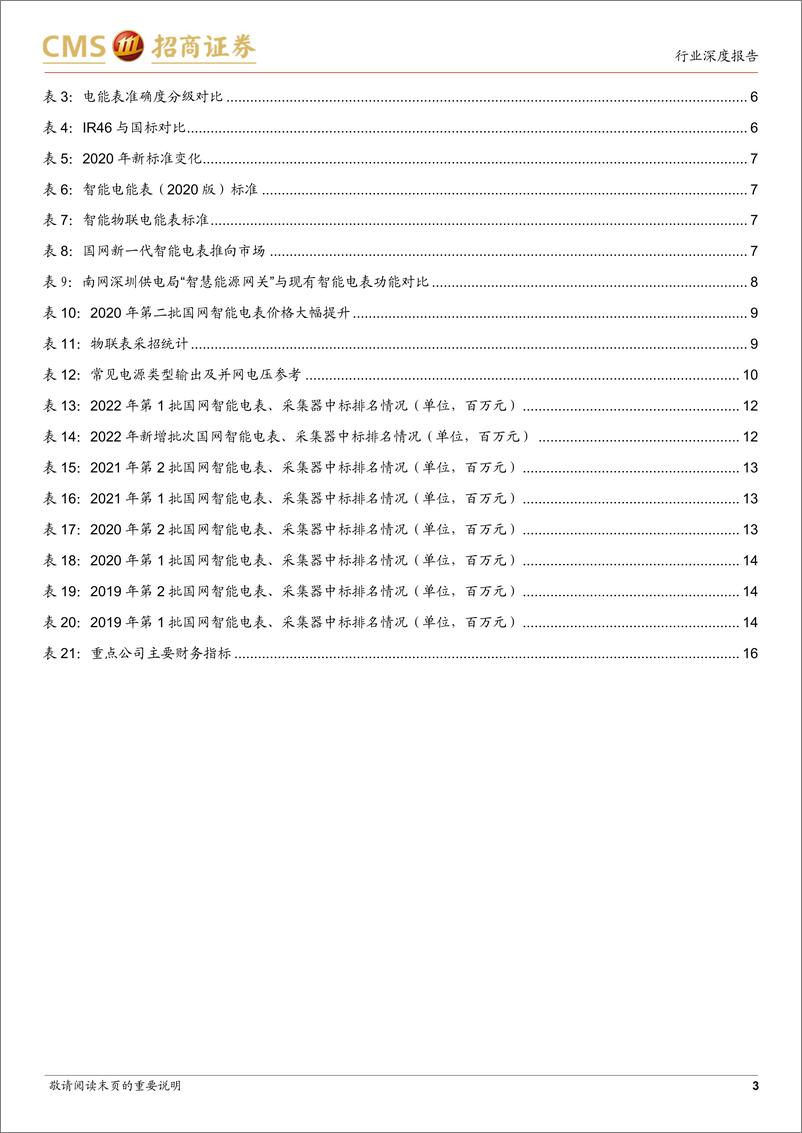 《电力设备行业专题（20）：替换周期叠加新标准开始推广，电表产业将迎来新发展-20220616-招商证券-18页》 - 第4页预览图