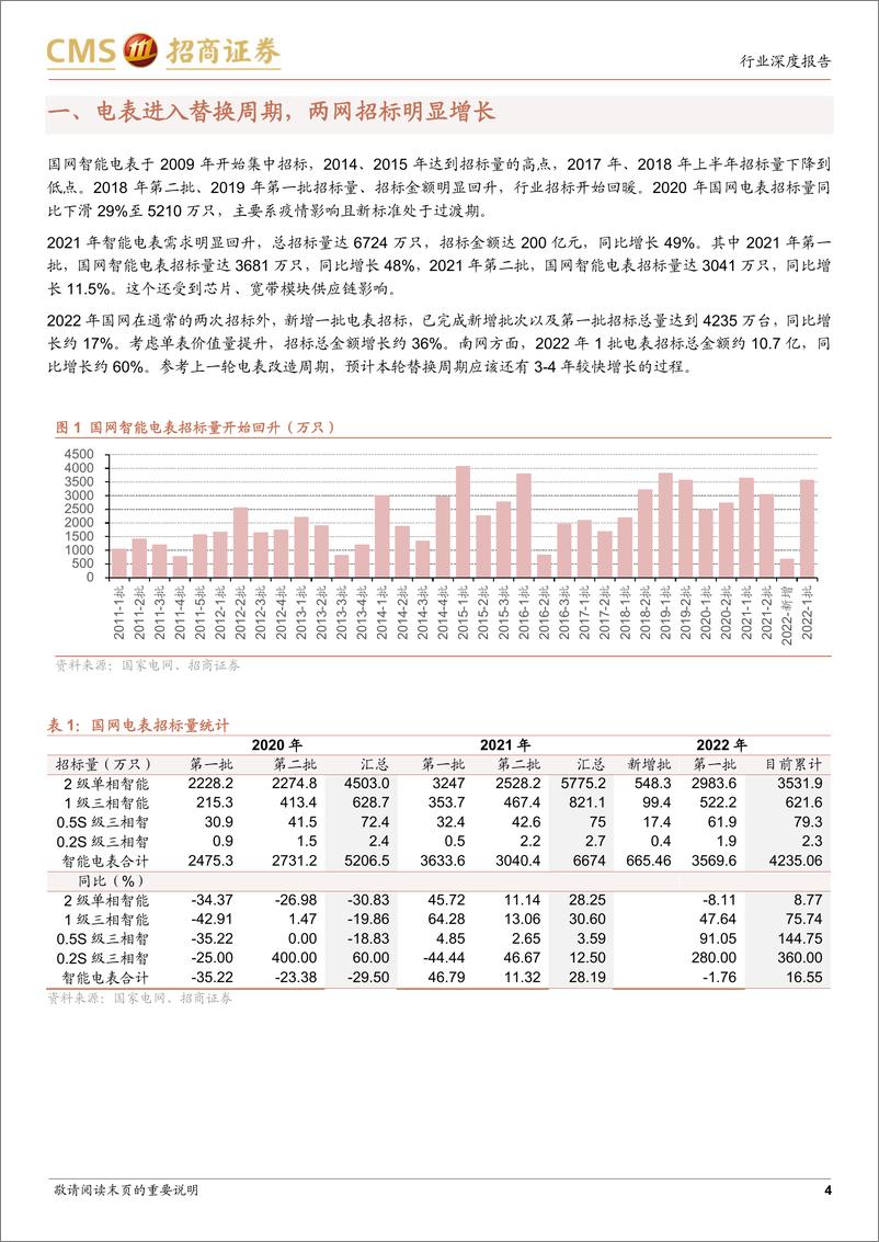 《电力设备行业专题（20）：替换周期叠加新标准开始推广，电表产业将迎来新发展-20220616-招商证券-18页》 - 第5页预览图