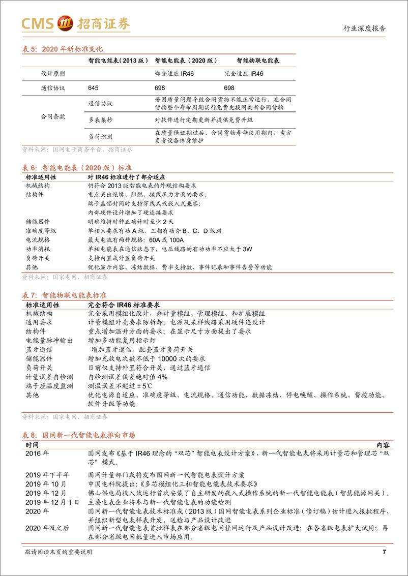 《电力设备行业专题（20）：替换周期叠加新标准开始推广，电表产业将迎来新发展-20220616-招商证券-18页》 - 第8页预览图