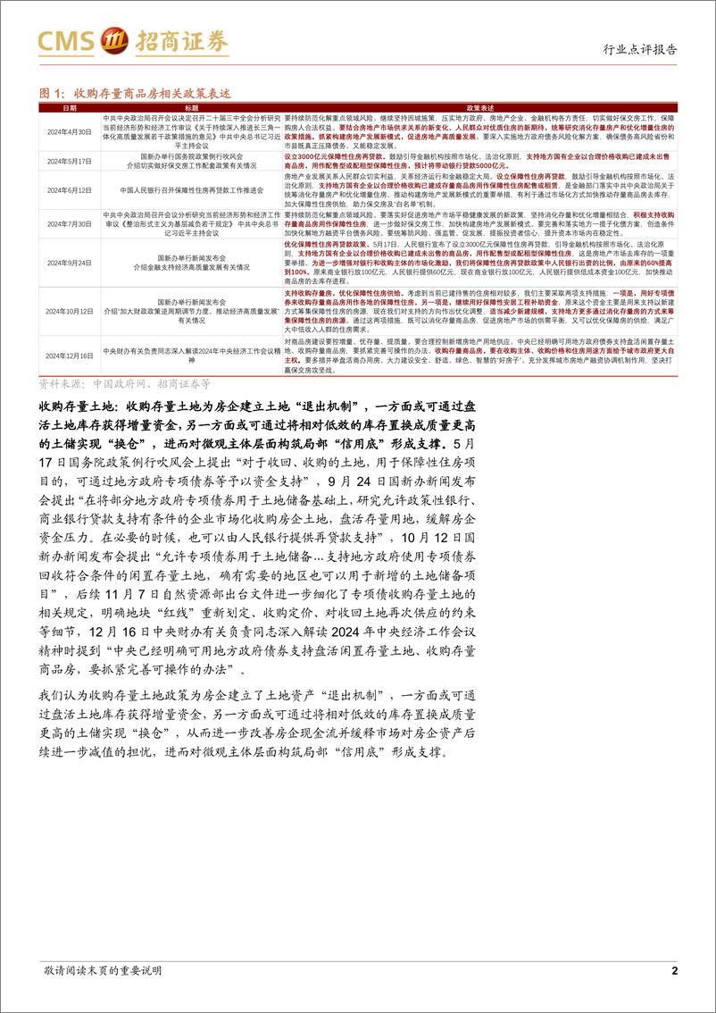 《房地产行业招商总量研究团队政策效果跟踪系列报告(四)：一揽子政策对房地产市场的影响-招商证券-241230-10页》 - 第2页预览图