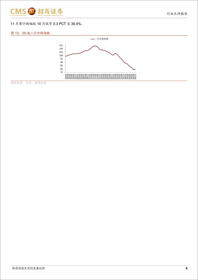 《房地产行业招商总量研究团队政策效果跟踪系列报告(四)：一揽子政策对房地产市场的影响-招商证券-241230-10页》 - 第8页预览图