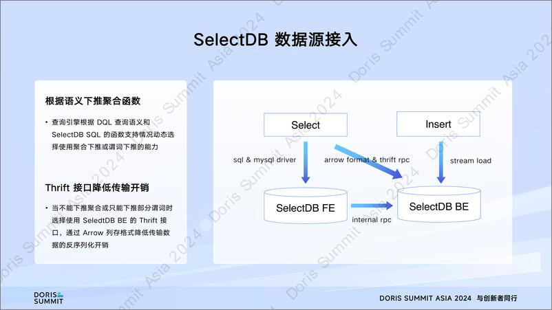 《观测云_熊豹__可观测性场景下SelectDB流式聚合增强》 - 第7页预览图