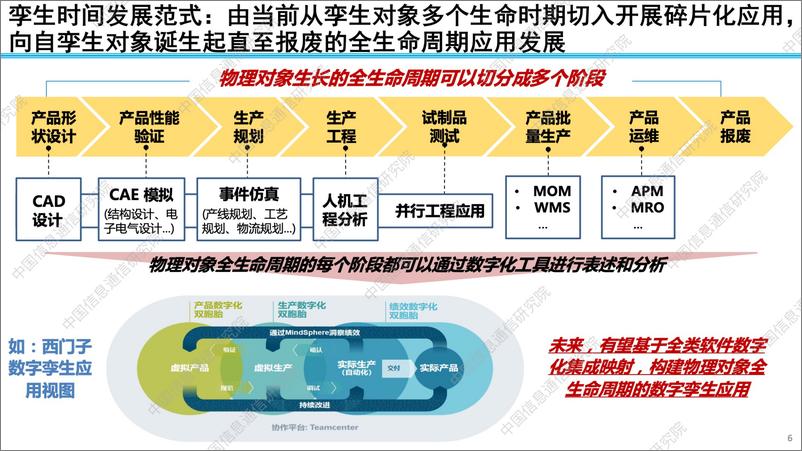 中国信通院刘阳《工业数字孪生加快推动制造业高质量发展》-16页 - 第7页预览图