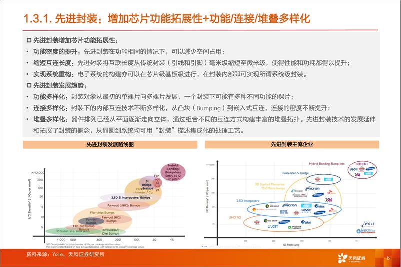 《半导体先进封装专题：枕戈待旦，蓄势待发！》 - 第6页预览图