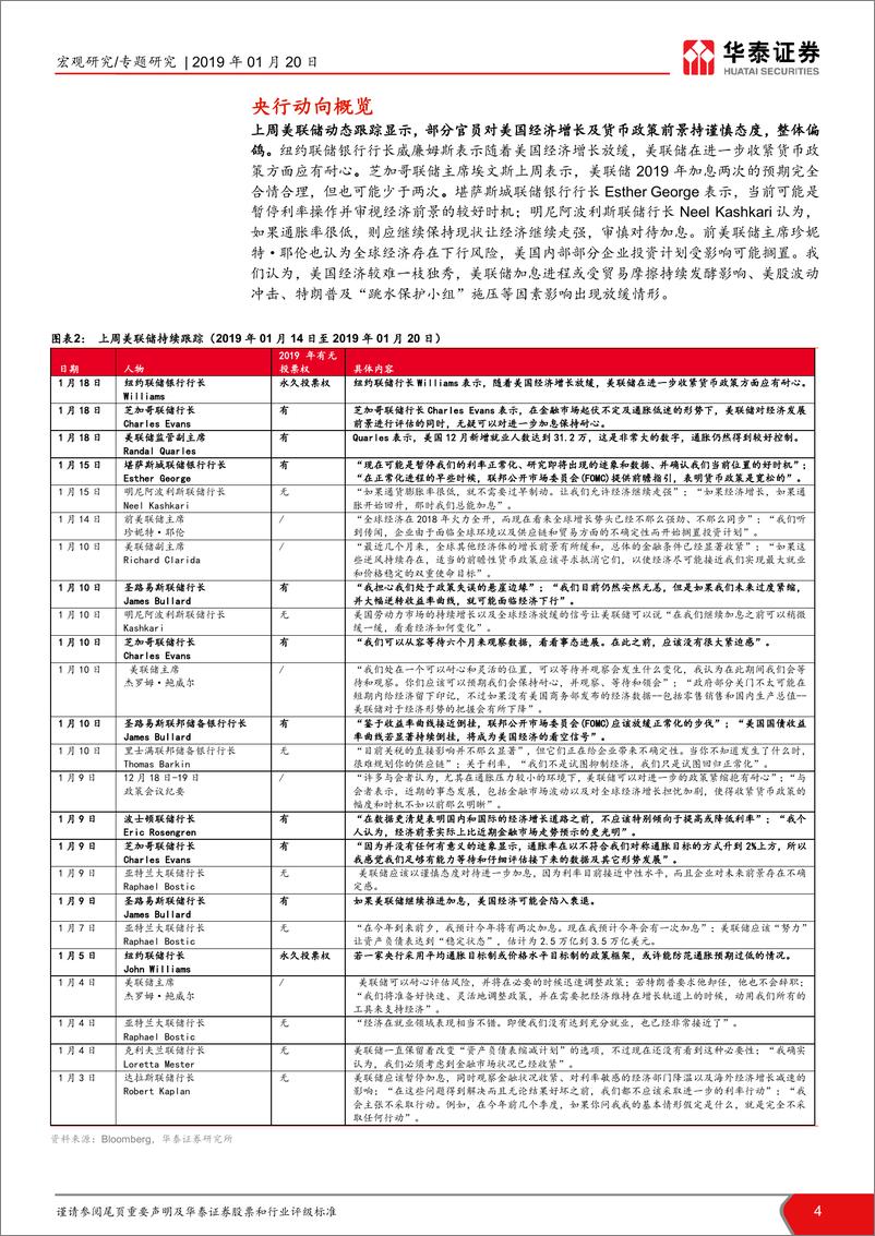 《海外大类资产笔记第162期：英国脱欧疑云再现，美股回升不是反转-20190120-华泰证券-15页》 - 第5页预览图