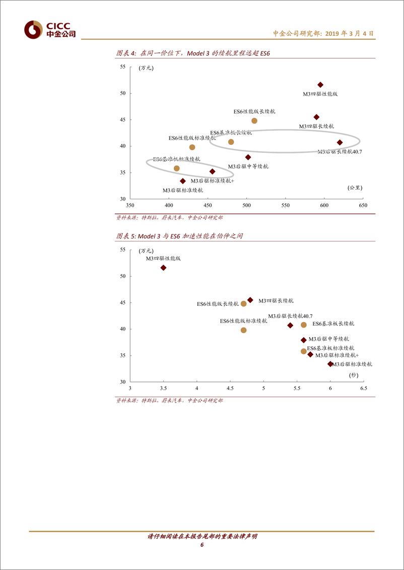 《汽车及零部件行业：特斯拉发布低价版Model3，对蔚来冲击明显，利好特斯拉产业链-20190304-中金公司-11页》 - 第7页预览图