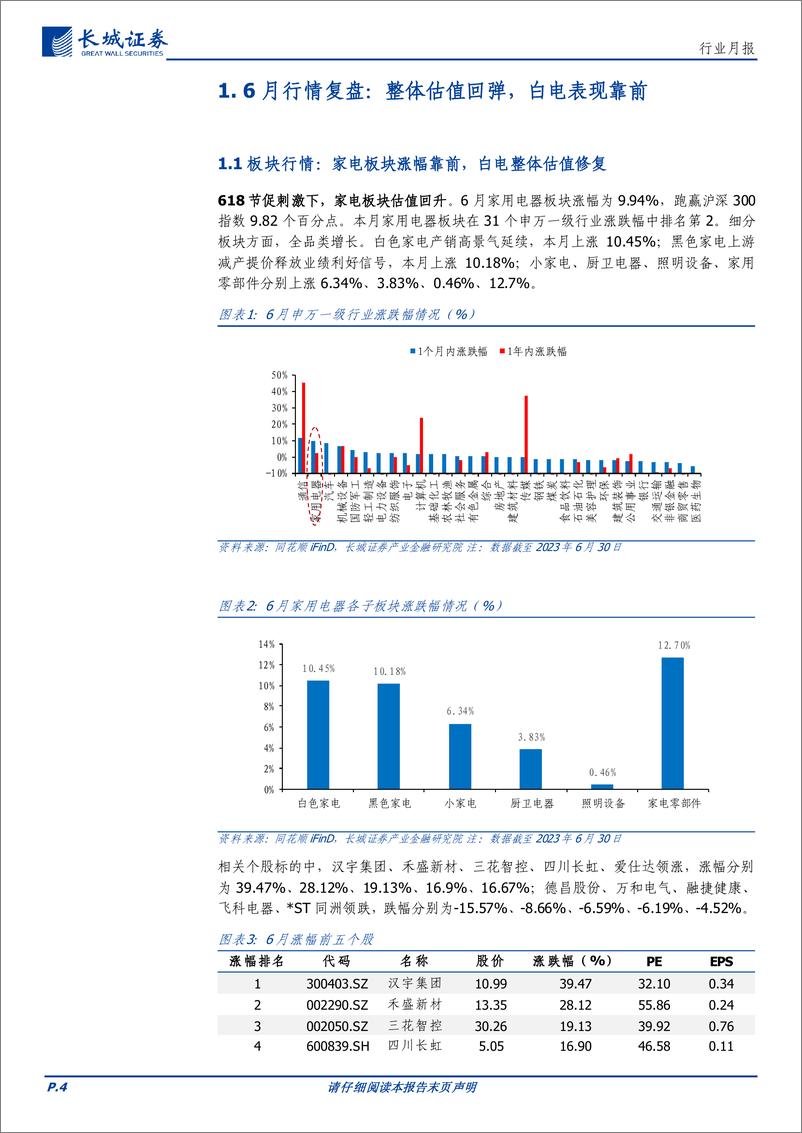 《家电行业：6月节促带动基本面修复，静待政策加码消费复苏（更正重发）-20230703-长城证券-16页》 - 第5页预览图