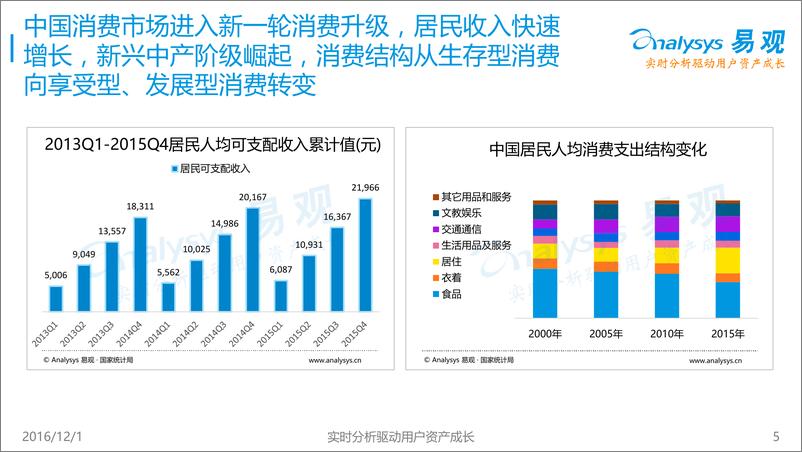 《中国网红经济下女性社区电商专题研究报告2016》 - 第5页预览图