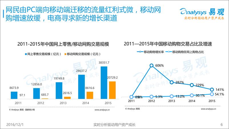 《中国网红经济下女性社区电商专题研究报告2016》 - 第6页预览图