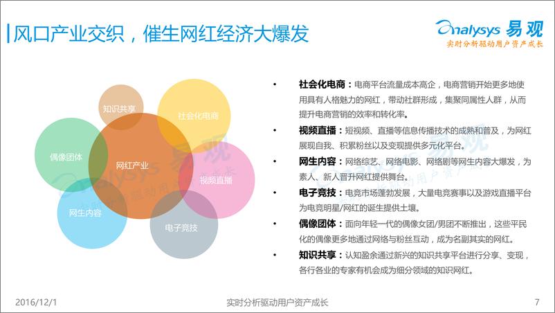 《中国网红经济下女性社区电商专题研究报告2016》 - 第7页预览图