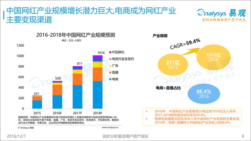 《中国网红经济下女性社区电商专题研究报告2016》 - 第8页预览图