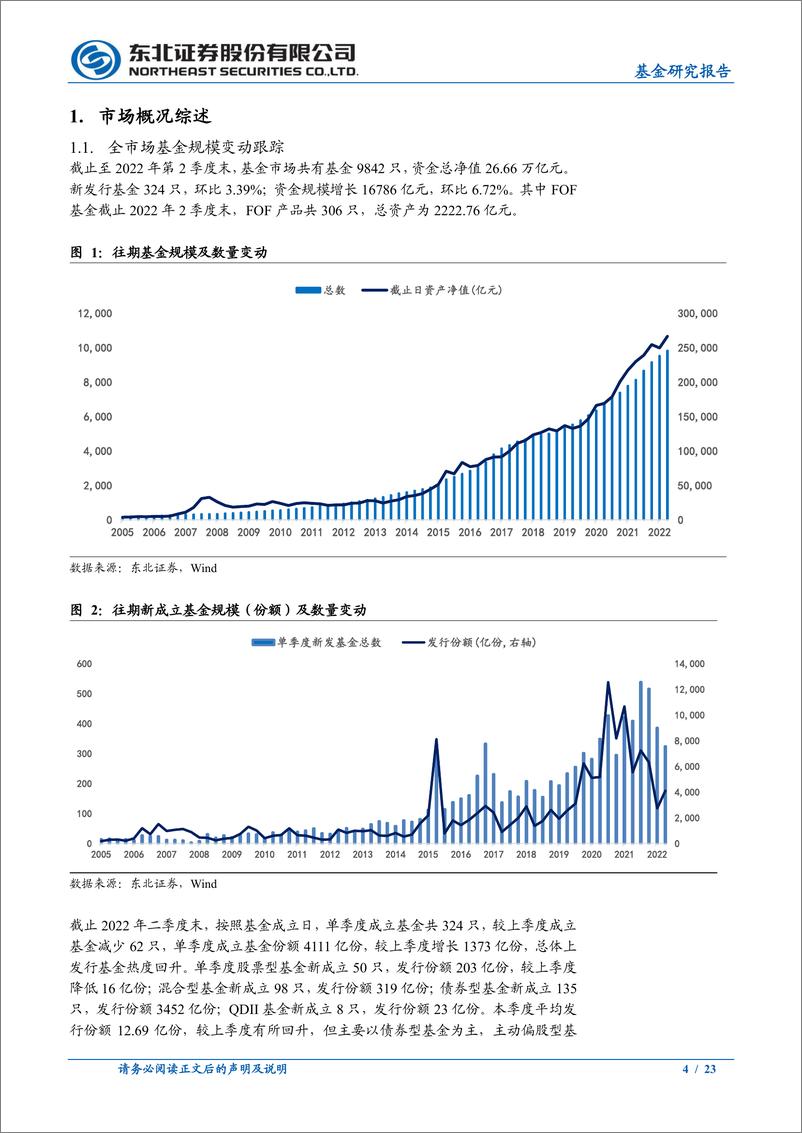 《2022年二季度权益基金季报分析：仓位普遍提升，消费获更高权重布局-20220722-东北证券-23页》 - 第5页预览图