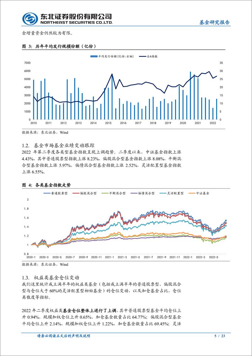 《2022年二季度权益基金季报分析：仓位普遍提升，消费获更高权重布局-20220722-东北证券-23页》 - 第6页预览图