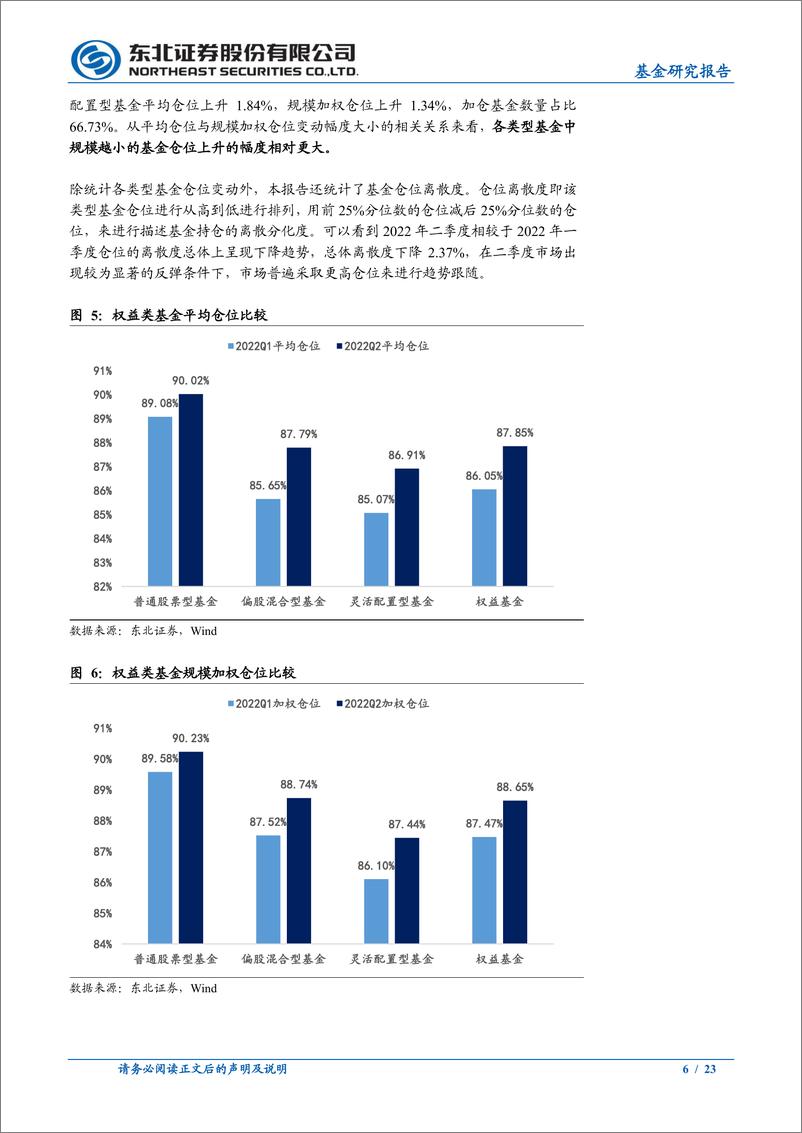 《2022年二季度权益基金季报分析：仓位普遍提升，消费获更高权重布局-20220722-东北证券-23页》 - 第7页预览图