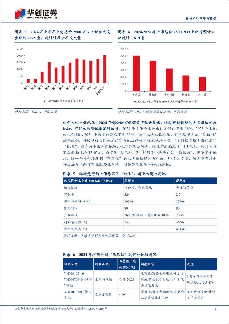 《房地产行业跟踪报告：如何看“地王”和产品快速迭代-240808-华创证券-12页》 - 第5页预览图