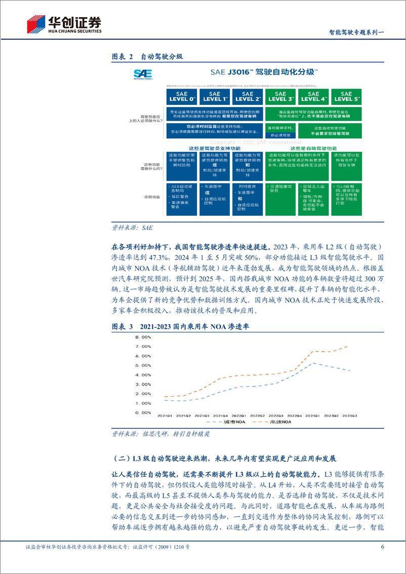 《华创证券-智能驾驶专题系列一：政策与产业共振，车路协同产业加速》 - 第6页预览图