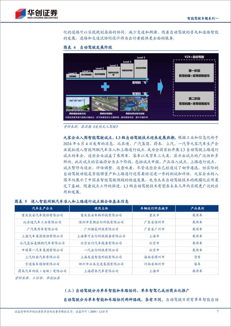 《华创证券-智能驾驶专题系列一：政策与产业共振，车路协同产业加速》 - 第7页预览图