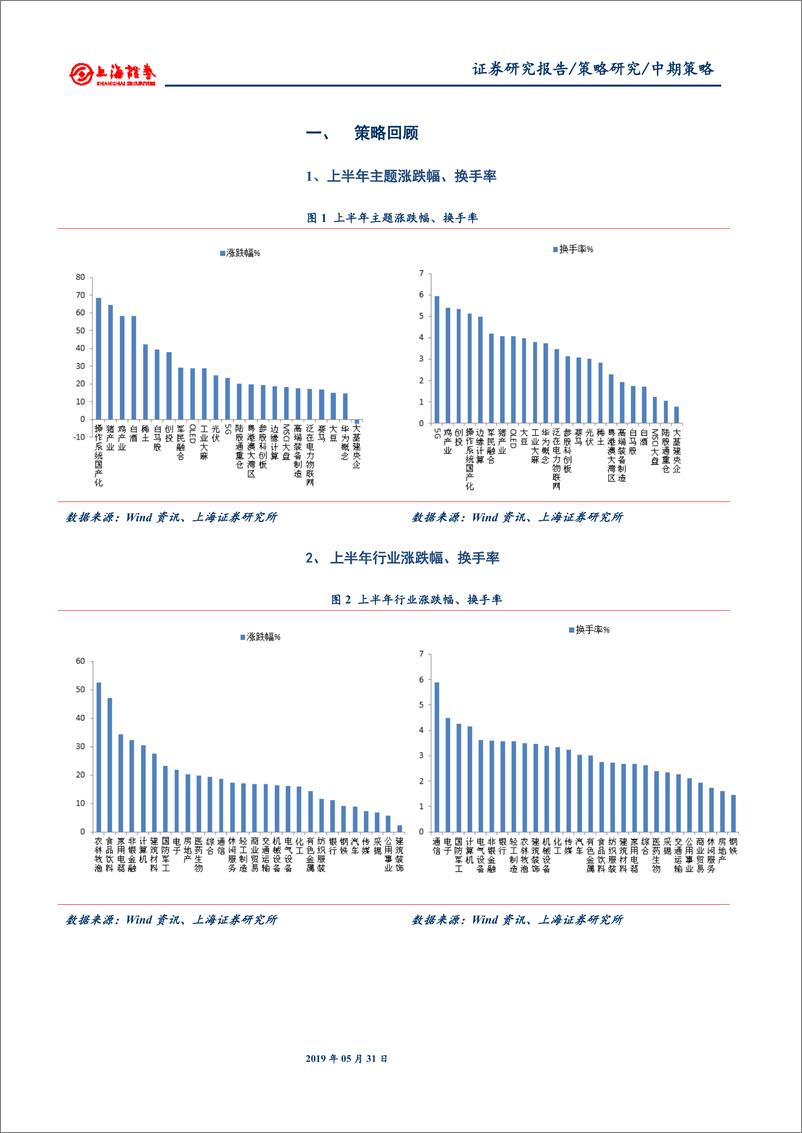 《2019年下半年A股市场策略展望：行稳致远-20190531-上海证券-17页》 - 第3页预览图