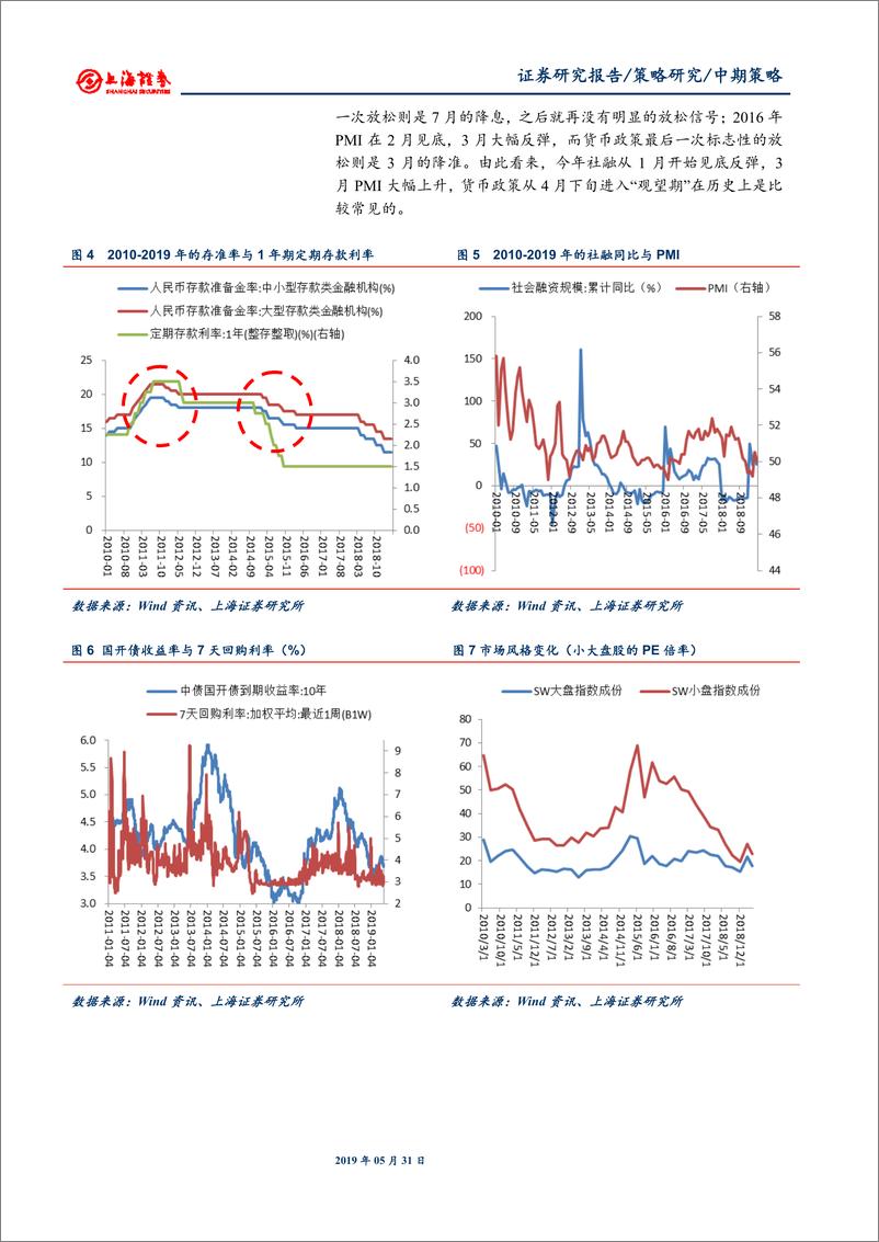 《2019年下半年A股市场策略展望：行稳致远-20190531-上海证券-17页》 - 第5页预览图